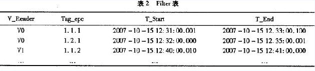 Filter表