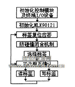 系統軟件流程圖