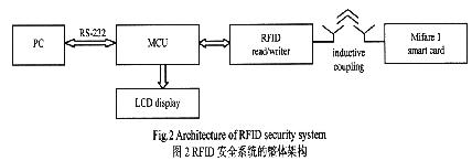 RFID安全系統的整體結構