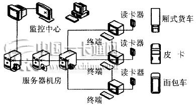 總體方案示意圖