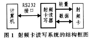 射頻卡讀寫系統結構圖