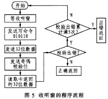 收聽窗的程序流程