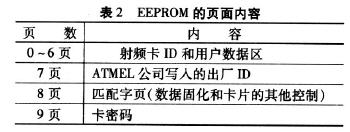 EEPROM的頁面內容