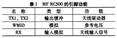 基于MF RC500型讀卡器的無源RFID系統設計