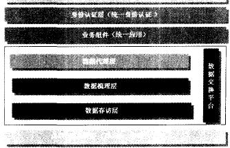 數字圖書館資源整合邏輯架構示意圖