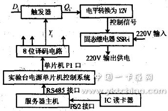 實驗臺電源控制系統(tǒng) 