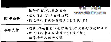 IC卡業務和手機支付業務的戰略目標 