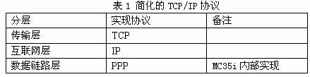 簡化的TCP/IP協議