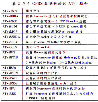 用于GPRS數據傳輸的AT+i指令表