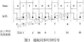 采用曼碼調(diào)制的非接觸式IC卡譯碼軟件設計