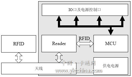 SMAP模塊結構模塊