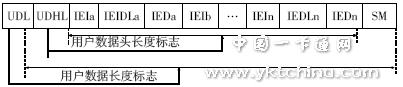 安全短消息數據格式