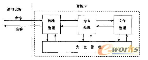 芯片操作系統邏輯結構圖 