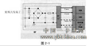 非接觸IC卡芯片在設計評價和量產中通常要進行的測試項目