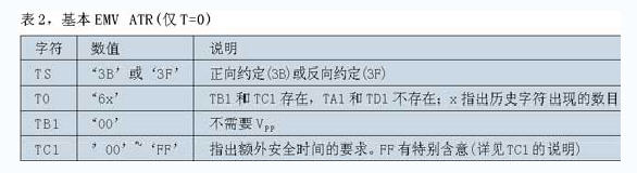 基本EMV ATR