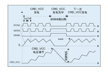 DC/DC轉換器的理論波形