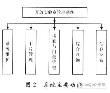 基于分布式IC卡的開放實驗室管理系統的主要功能