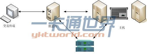 加密機在交易系統中的應用