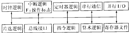 新型安全智能卡的CPU結構