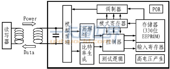 T5557 應用系統結構圖