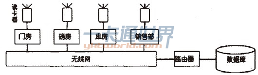 圖2系統結構圖