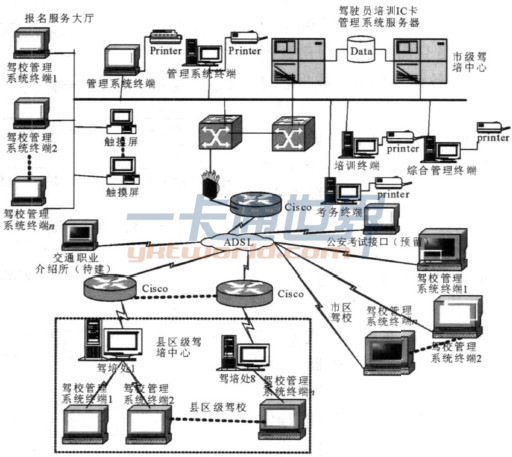 駕駛員培訓管理系統(tǒng)結構示意圖