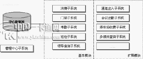 監獄一卡通系統拓撲圖