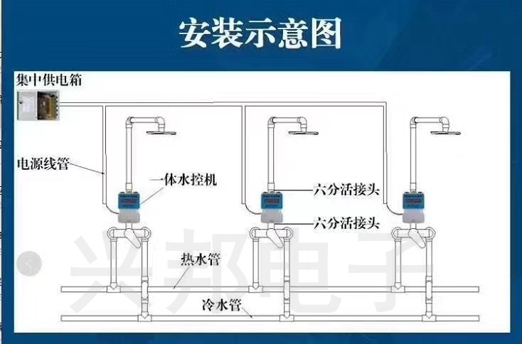 水控機安裝示意圖