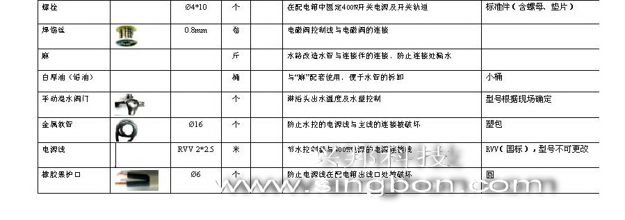 食堂售飯、消費(fèi)、水控等系統(tǒng)施工中所需要的材料規(guī)格清單